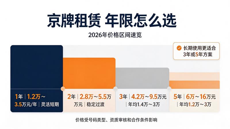 律师建议签署正规协议